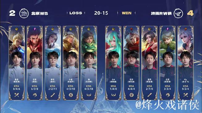 RW挑战杯八强晋级,全程高能对决 RW挑战杯八强晋级,全程高能对决