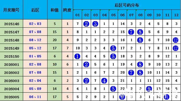 006期郭佳大乐透预测奖号:龙头凤尾分析 006期郭佳大乐透预测奖号:龙头凤尾分析