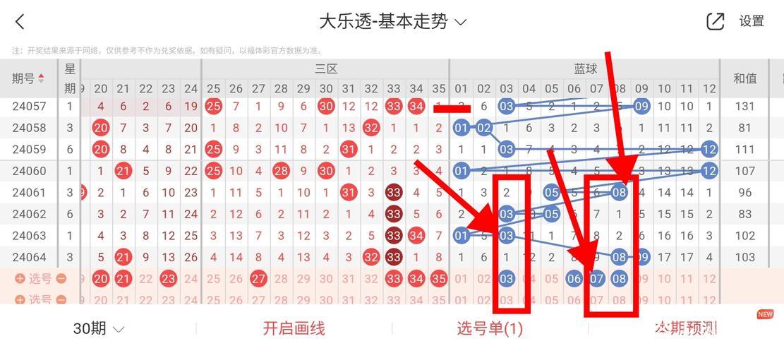006期郭佳大乐透预测奖号:龙头凤尾分析 006期郭佳大乐透预测奖号:龙头凤尾分析