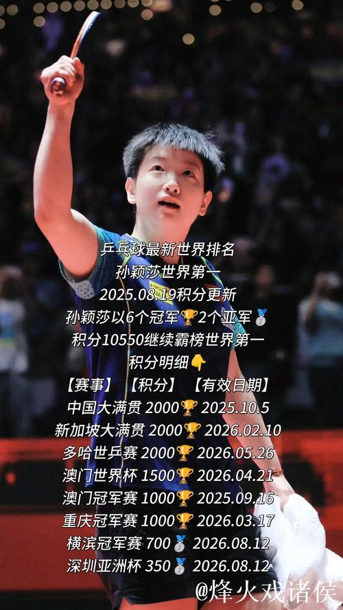 终排名出炉：孙颖莎王楚钦无敌？国乒最大赢家竟是她