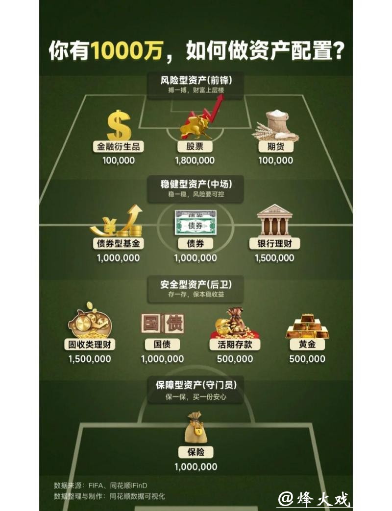 世界杯买球:浅谈风险控制与资金管理 世界杯买球:浅谈风险控制与资金管理