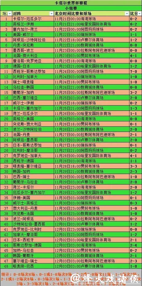 世界杯比分：各大洲球队综合战绩统计