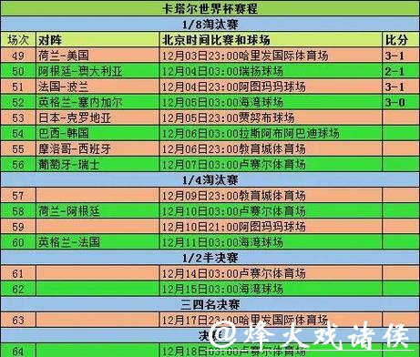 世界杯比分：各大洲球队综合战绩统计