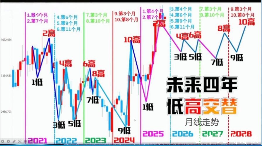2026世界杯下注：深度解析盘口变化趋势
